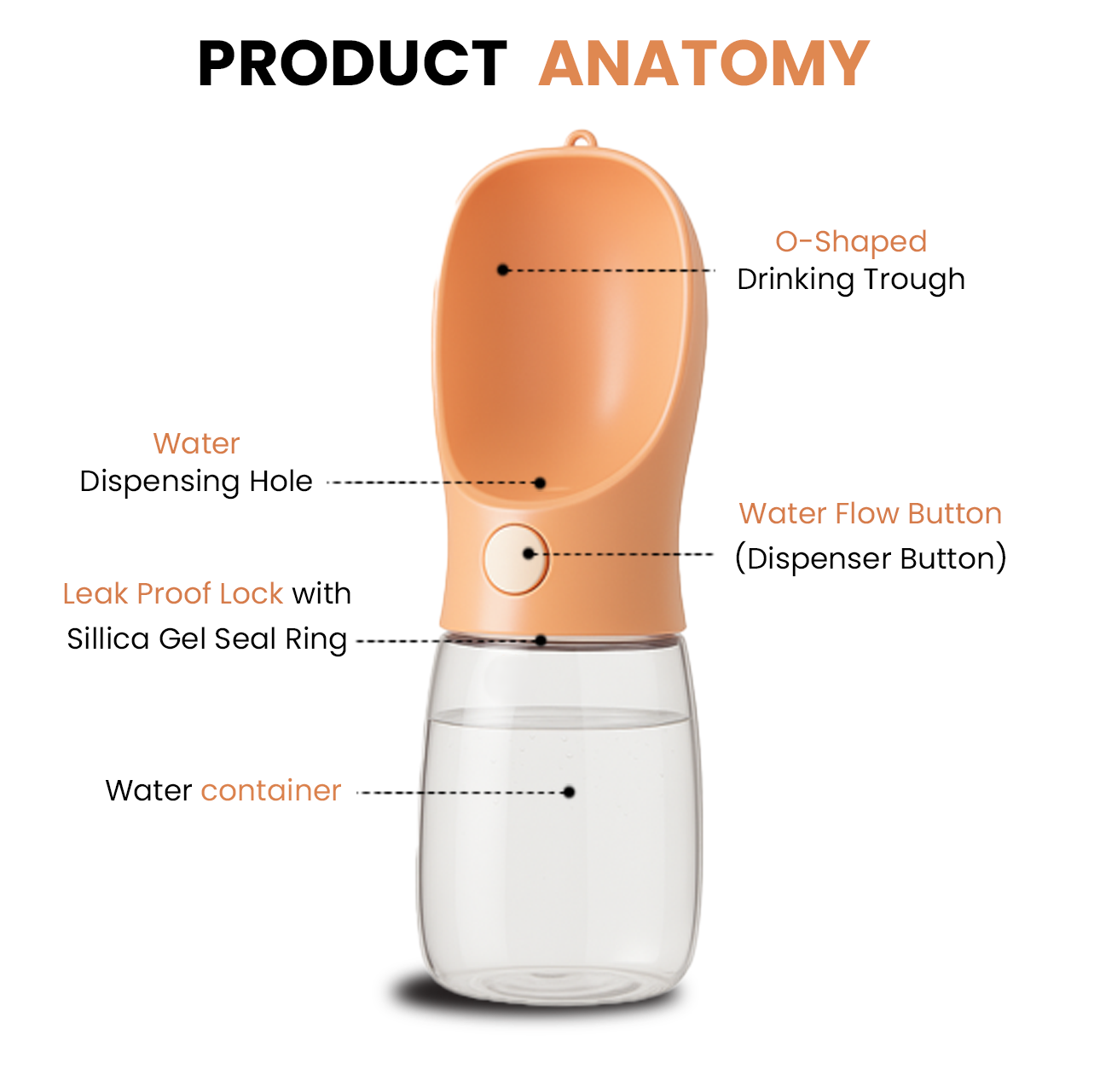 Portable Pet  Travel Water Bottle